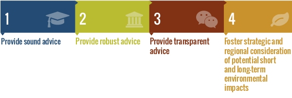 Illustration of the four strategies in the EPA's 2016-2019 Strategic Plan